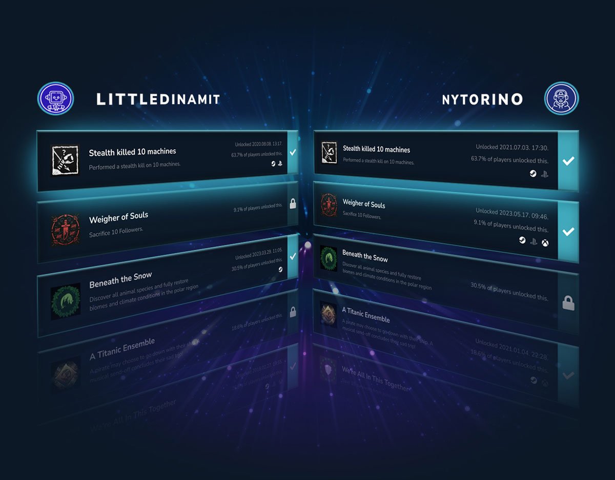 A comparison between two users' achievements in the same game